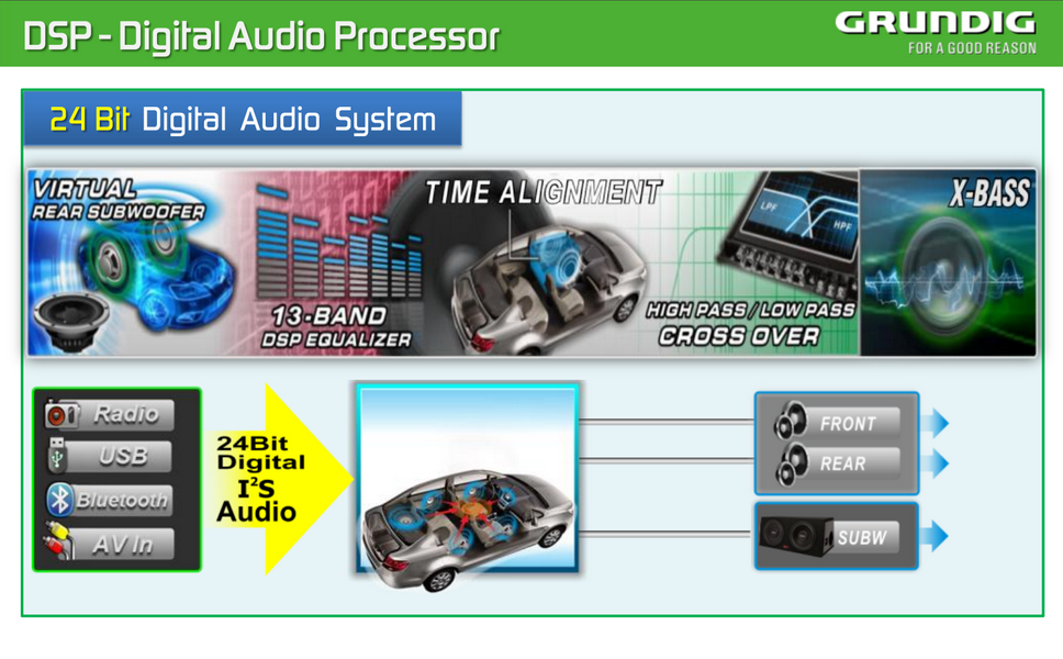  TOYOTA RAV4 Apple Carplay Android Auto Head Unit